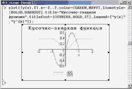  linestyle   : 