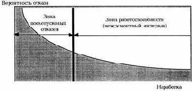 Практическая вибродиагностика